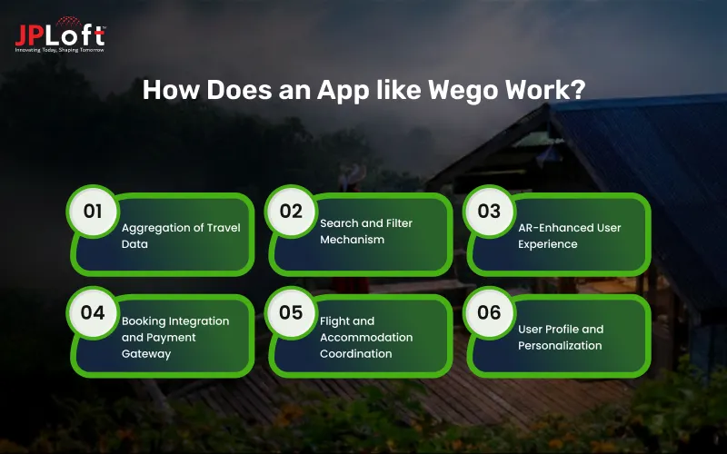 How Does an App like Wego Work